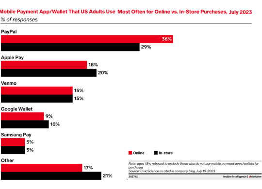 magento mobile optimization