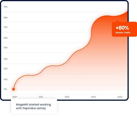 lemay graph