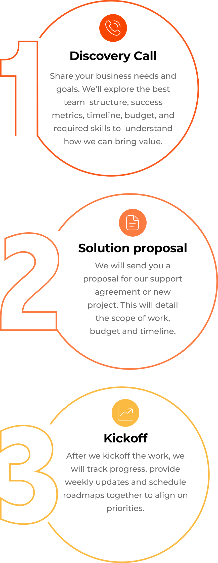 infographic mobile process