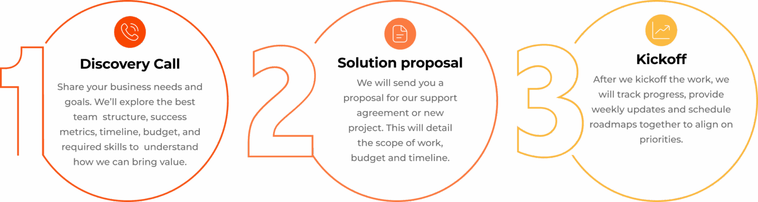 infographic process