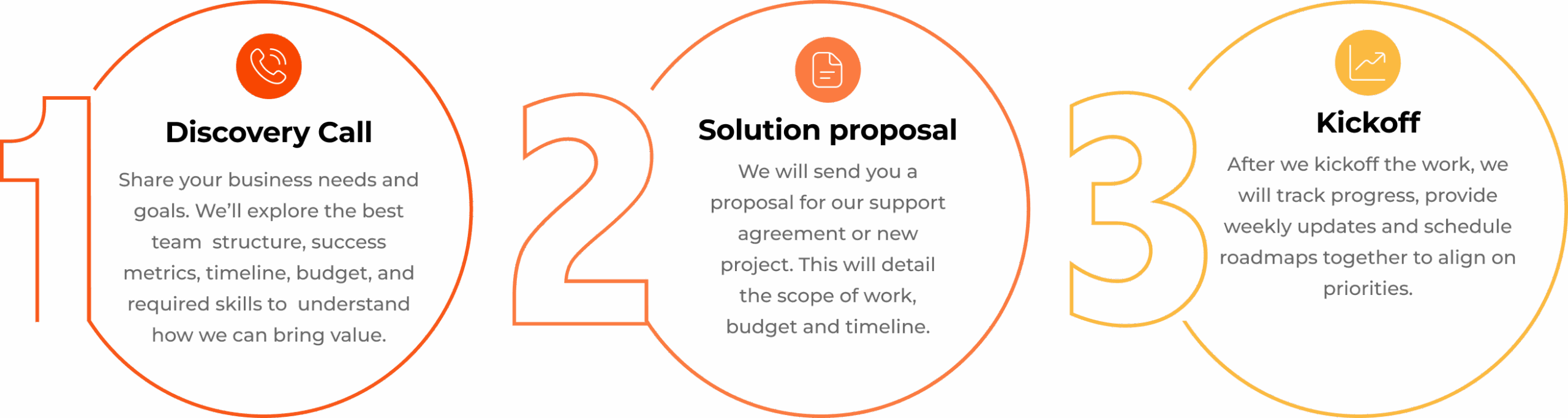 infographic process