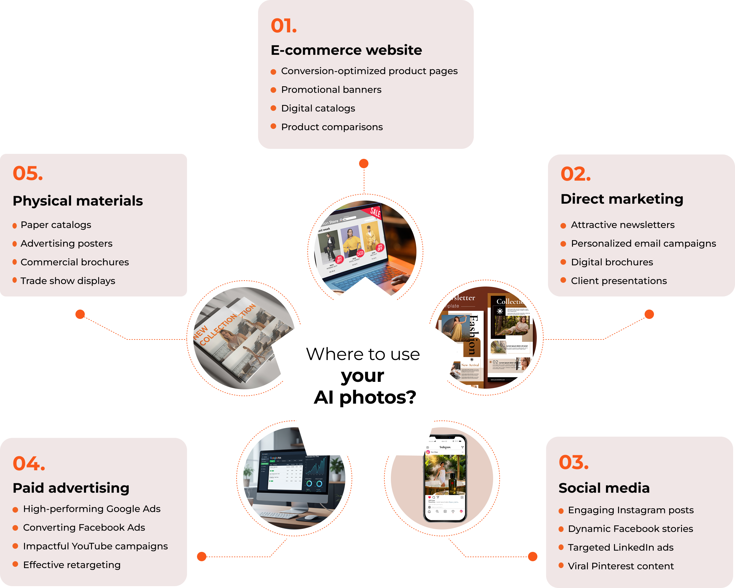 where to use ai