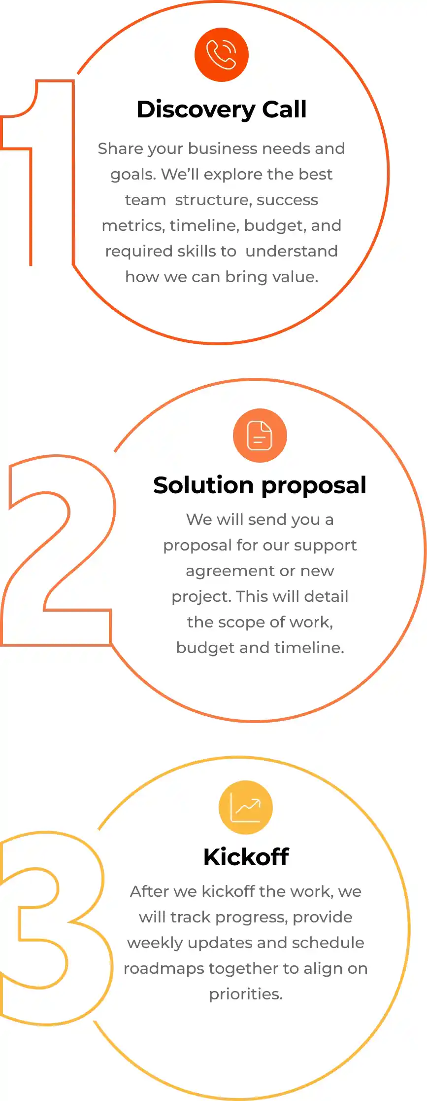infographic mobile process optimized